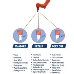 Cozy Living Heimwerkzeuge-360° drehbares Bastelwerkzeug – vielseitiges Kunstklingenwerkzeug