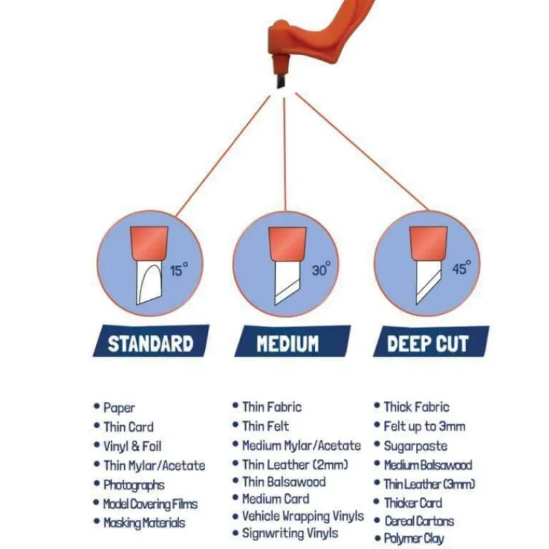 Cozy Living Heimwerkzeuge-360° drehbares Bastelwerkzeug – vielseitiges Kunstklingenwerkzeug