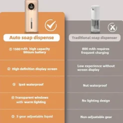 The Blissful Bath Badezimmer-Berührungsloser Schaumseifenspender - Automatisches Desinfektionsmittel mit LED-Bewegungssensor