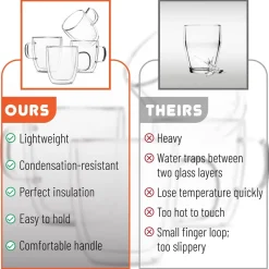 Tom Küche & Esszimmer-Doppelwandiger Kaffeebecher aus Glas – hitzebeständiger Latte-Saftbecher, 250–350 ml