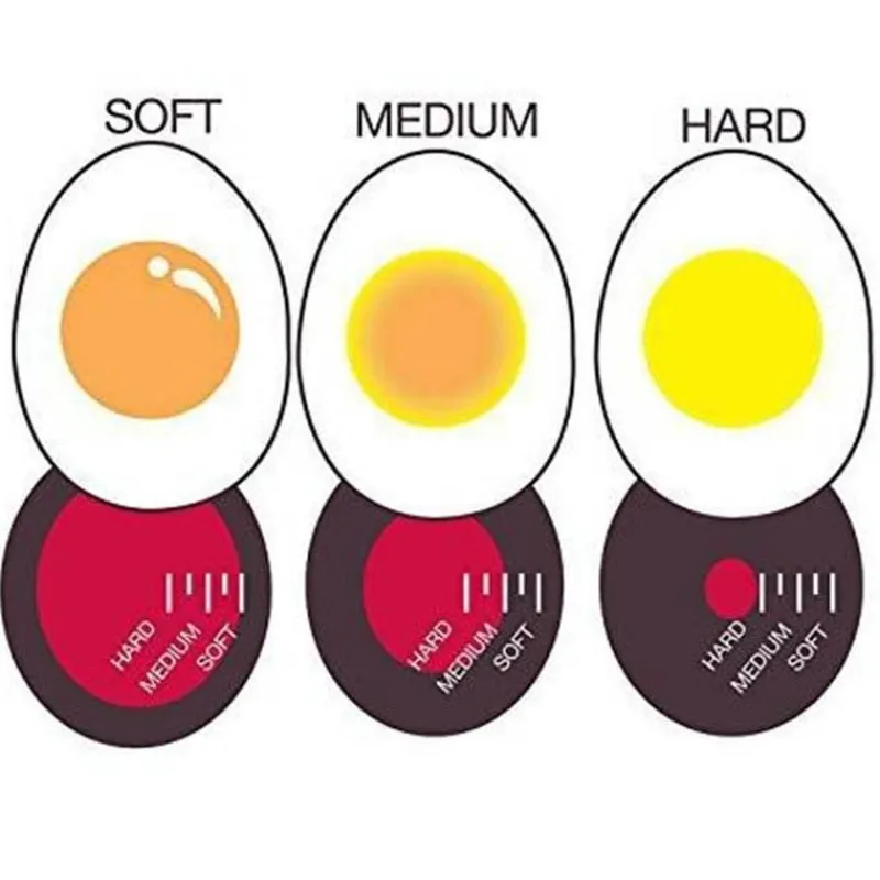 The Culinary Kit Küche & Esszimmer-Eieruhr mit Farbwechsel