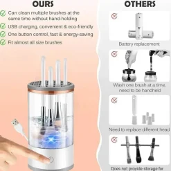 PureGlow Frauenpflege|Körperpflege-Elektrischer Make-up-Pinselreiniger – 3-in-1-Schleudermaschine