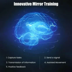 The Relaxation Nook Mobilitäts- Und Support-Tools|Gesundheits-Gadgets-Fingerübungsroboter für ältere Menschen - Automatischer Handrehabilitationstrainer