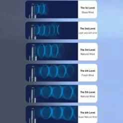 The Decor Haven Gadgets Für Zuhause-Flügelloser Mini-Ventilator – Tragbarer Luftkühler