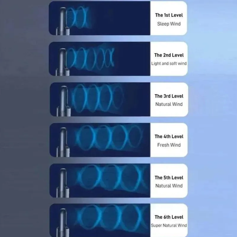 The Decor Haven Gadgets Für Zuhause-Flügelloser Mini-Ventilator – Tragbarer Luftkühler