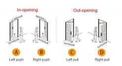 Comfort u0026 Style Gadgets Für Zuhause-Intelligentes Türschloss mit Fingerabdruck – Biometrisches schlüsselloses Zugangsschloss