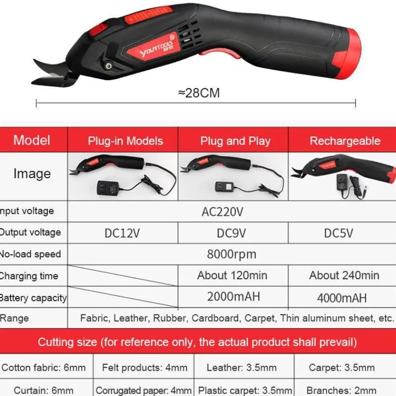 Roam Ready Outdoor-Artikel|Gadgets Für Zuhause-Mini-Elektroschere – Vielseitiges Schneidwerkzeug