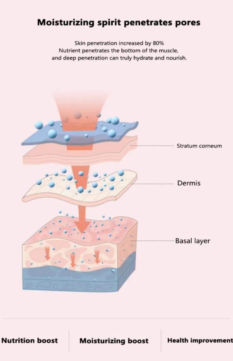 Comfort u0026 Style Frauenpflege|Körperpflege-Mini-Gesichtsdampfer mit Cartoon-Tiermotiv – wiederaufladbarer USB-Luftbefeuchter