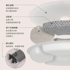 Furry Haven Haustierzubehör|Tierfütterung-Mini-Katzenbrunnen – Automatischer elektrischer Wasserspender für Haustiere