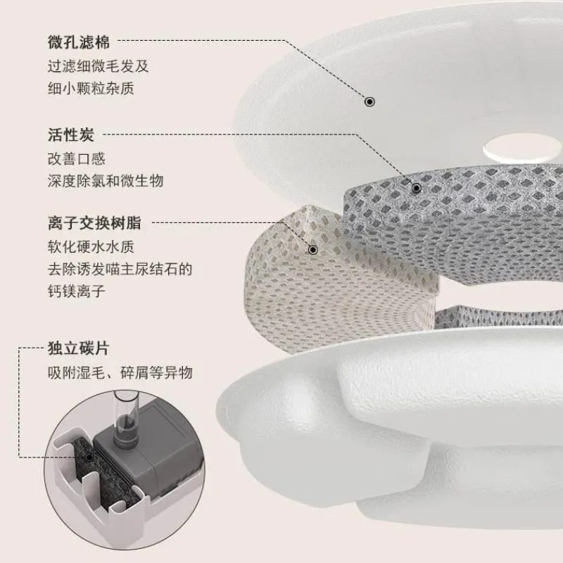 Furry Haven Haustierzubehör|Tierfütterung-Mini-Katzenbrunnen – Automatischer elektrischer Wasserspender für Haustiere