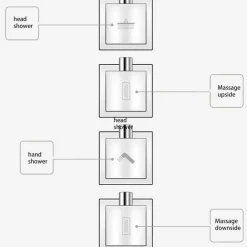 The Blissful Bath Badezimmer-Modern Waterfall Rain Shower Set - Luxury Bathroom Shower System