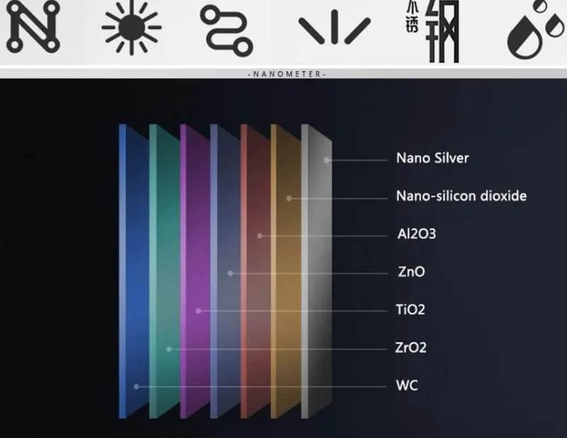 Deco Küche & Esszimmer-Moderne Nano Black Küchenspüle – Elegantes Design