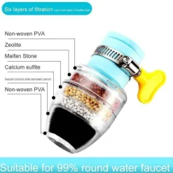 The Cozy Mug Küche & Esszimmer-Sechsschichtiger Wasserhahn-Wasserreiniger – Fortschrittliches Steinfiltersystem