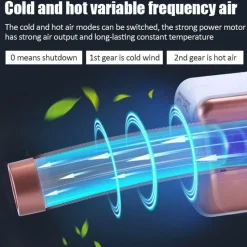 Comfort u0026 Style Gadgets Für Zuhause-Tragbarer elektrischer Ventilator – rotierender Trockner für den Heimgebrauch