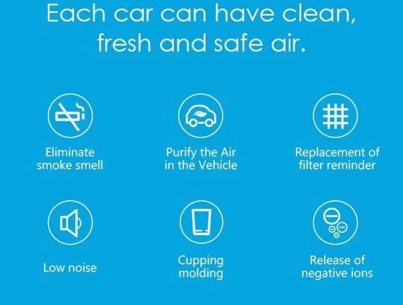 Comfort u0026 Style Autozubehör|Automobilindustrie-Tragbarer Luftreiniger - Ionisator zur Entfernung von Rauchgeruch