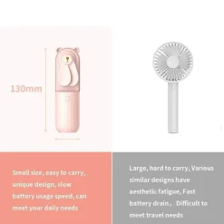 Roam Ready Outdoor-Artikel|Outdoor-Gadgets-Tragbarer Mini-Bärenventilator – süßes und kompaktes Kühlgerät