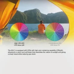 Cozy Living Camping-Werkzeuge|Camping Im Freien-Ultrahelle wiederaufladbare Taschenlampe – Smart Battery Technology