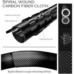 The Outdoor Vault Outdoor-Artikel|Heimwerkzeuge-Ultraleichte Teleskop-Angelrute aus Kohlefaser – Kompakte Angelausrüstung