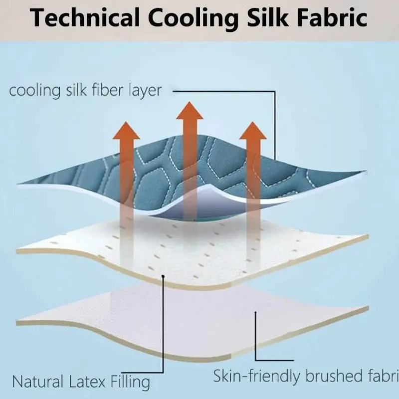 The Decor Haven Gadgets Für Zuhause-Waschbares Latex-Lesekissen – bequemes Stützkissen